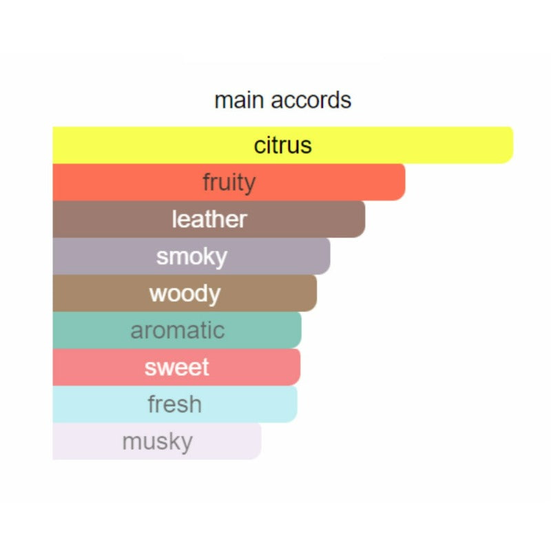 Armaf Club De Nuit Intense Deodorant Stick