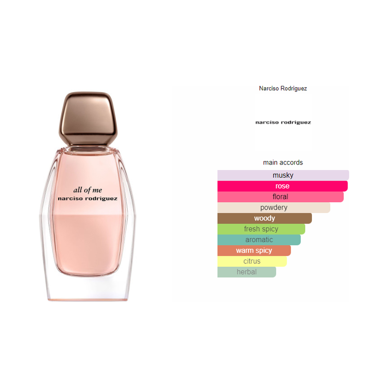 Narciso Rodriguez All Of Me Giftset 2