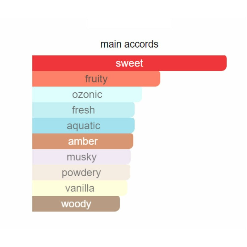 Al Haramain Amber Oud Gold Edition