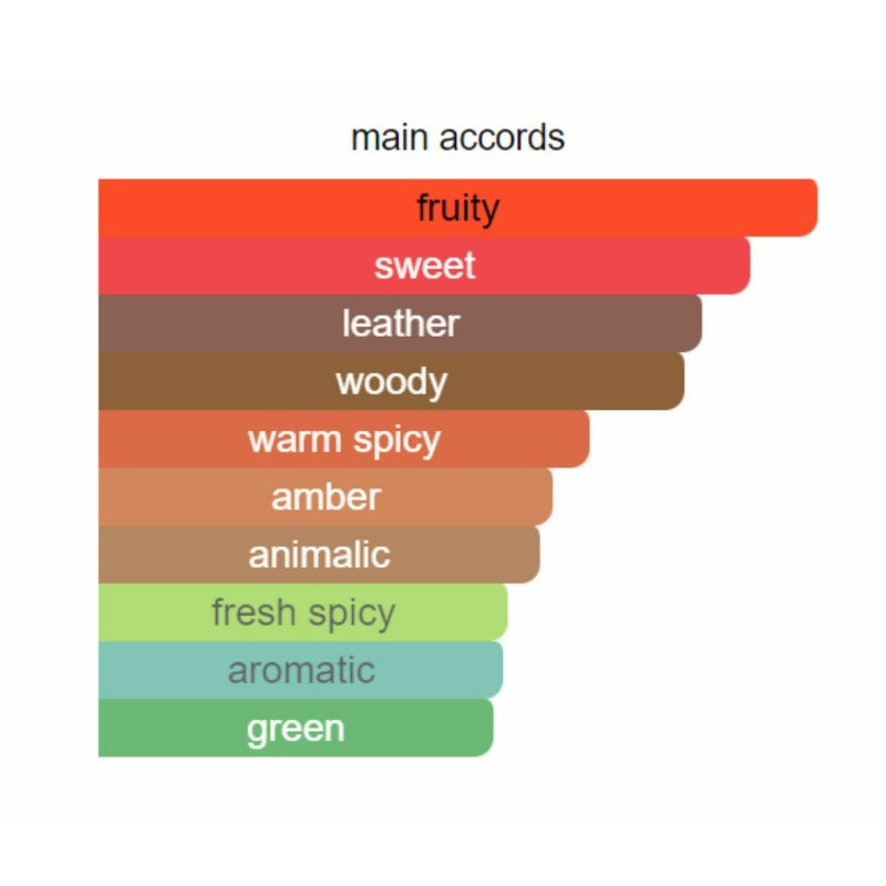 Paco Rabanne Invictus Platinum